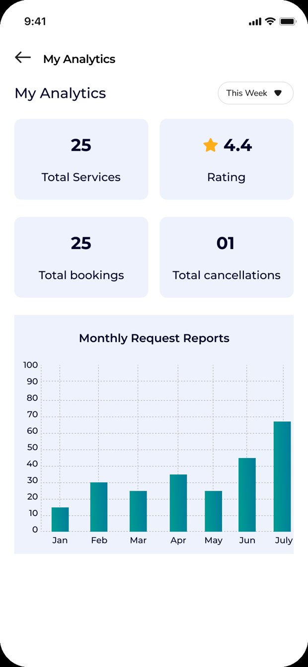ReStart app My Analytics screen